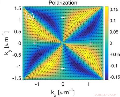 Scientists Simulate Multivalley Formation in Semiconductor Microcavities