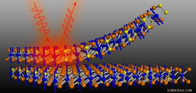 Scientists Unveil Ultra‑Thin, Atomically Layered Magnet: A New Frontier in Magnetics