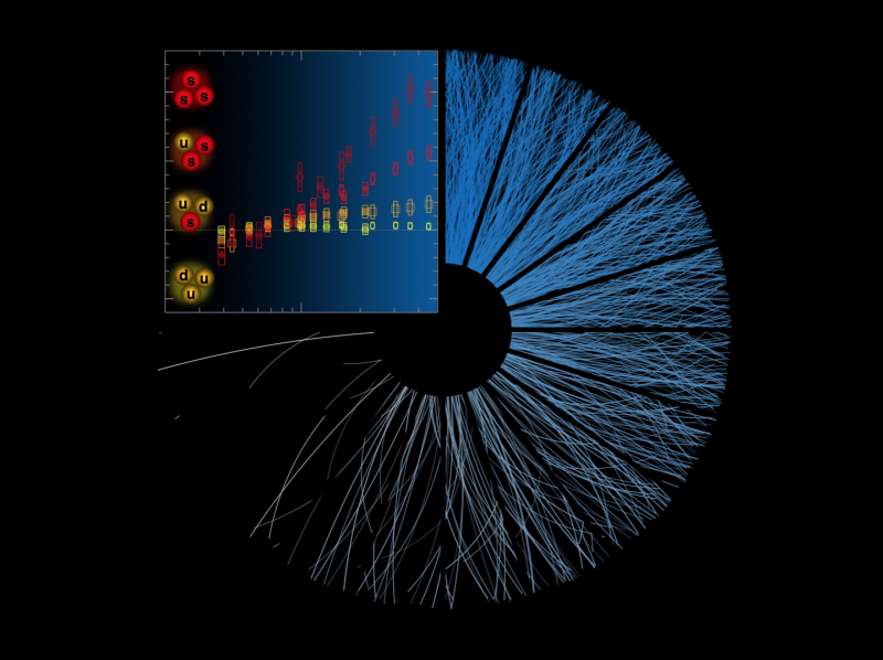 CERN Discoveries Reveal Unexpected Phenomena in Proton Collisions