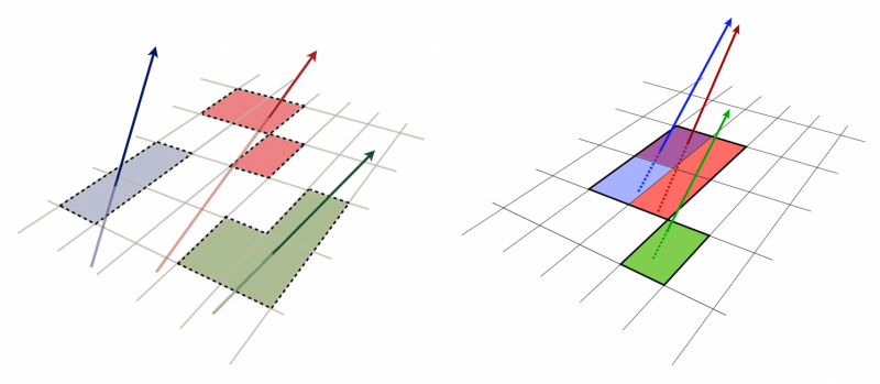 Precision Particle Tracking at the Energy Frontier