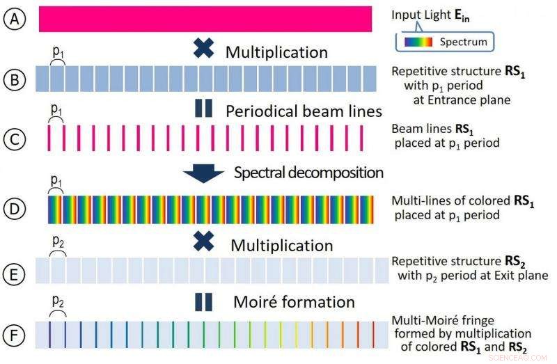 Real-Time Super-Resolution Spectral Imaging for Dynamic Process Monitoring