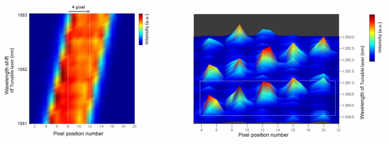Real-Time Super-Resolution Spectral Imaging for Dynamic Process Monitoring