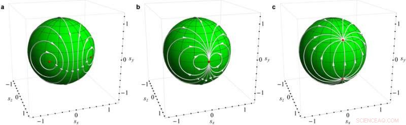 New Theoretical Framework Illuminates Non-Equilibrium Phase Transitions