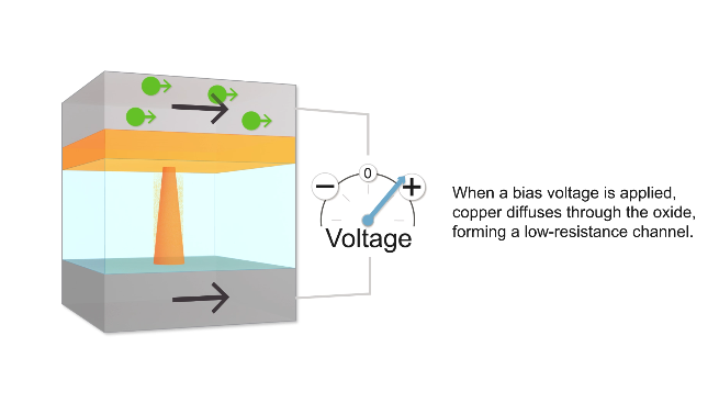 NIST Secures Patent for Key Spintronic Component, Paving the Way for Energy‑Efficient High‑Performance Computers