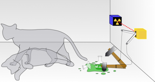 Scientists Create Schrödinger Cat States in Laboratory Experiments