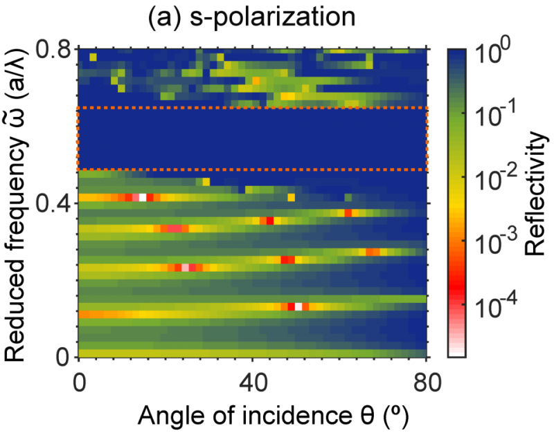 Thin Diamond-Like Photonic Crystal Reflects Multicolor Light Omnidirectionally
