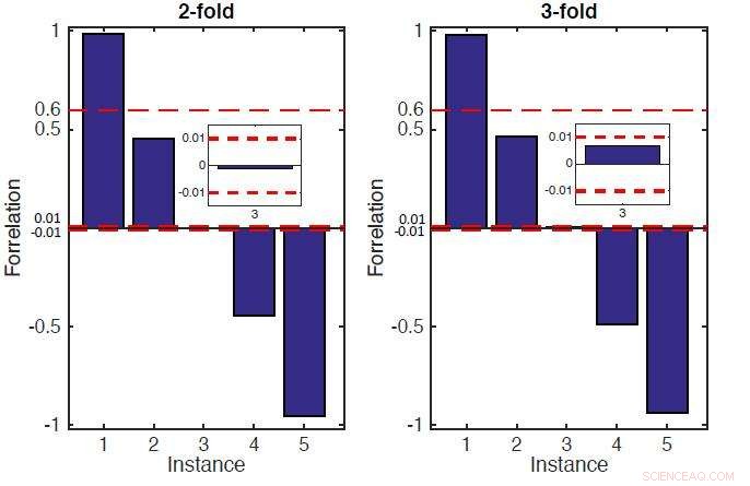 Separating Quantum from Classical Query Complexity: Breakthrough Insights