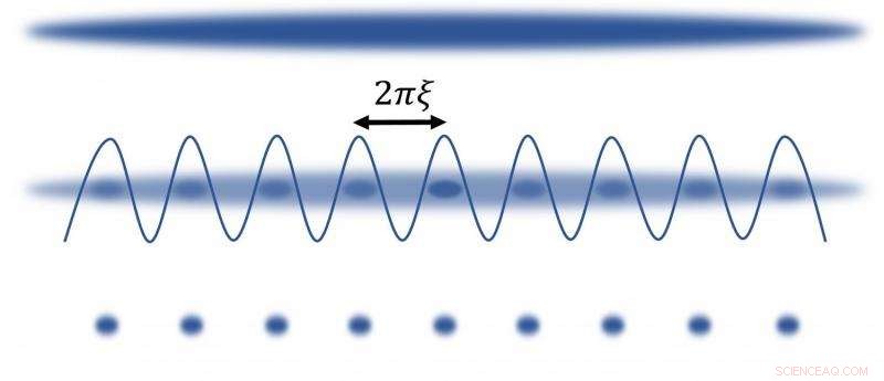 Quantum Experiments Reveal the Physics Behind Rogue Ocean Waves