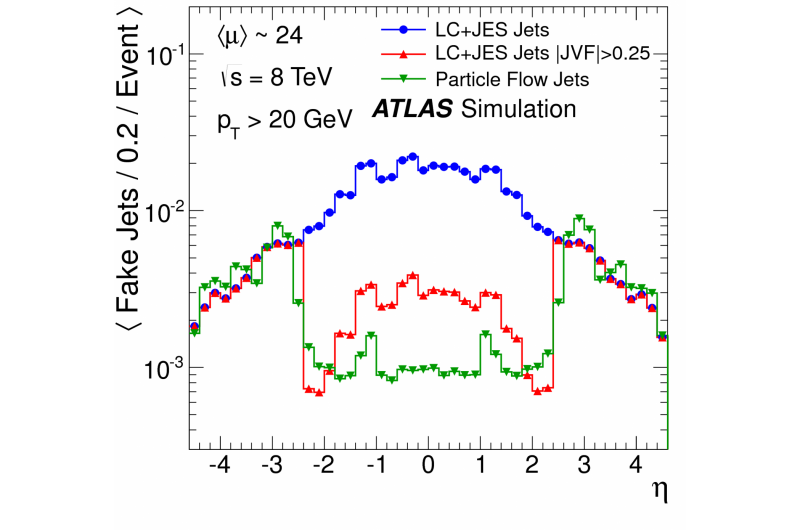 Enhanced Particle‑Flow Algorithm Boosts ATLAS Experiment Precision