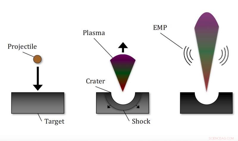 How Space Dust Emits Radio Waves When It Hits a Spacecraft
