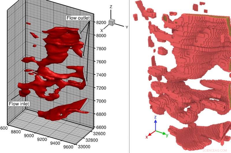 Understanding Fluid Flow in Shale Reservoirs