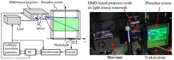 Photoluminescent Displays: Harnessing Light to Generate Energy
