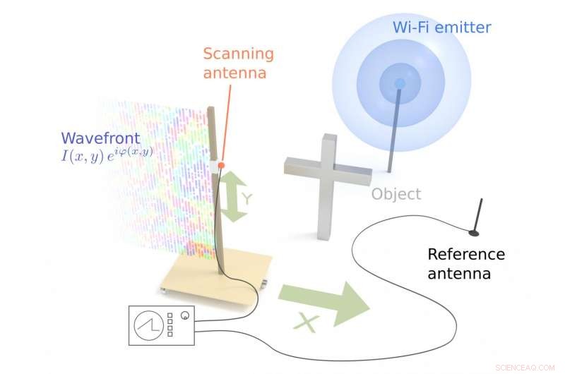 Scientists Use Wi‑Fi Data to Create 3‑D Holographic Maps of Surroundings