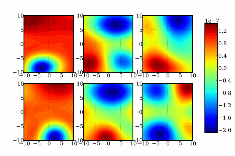 Sandia Scientists Advance Quantum Chemistry with Innovative Mathematical Techniques