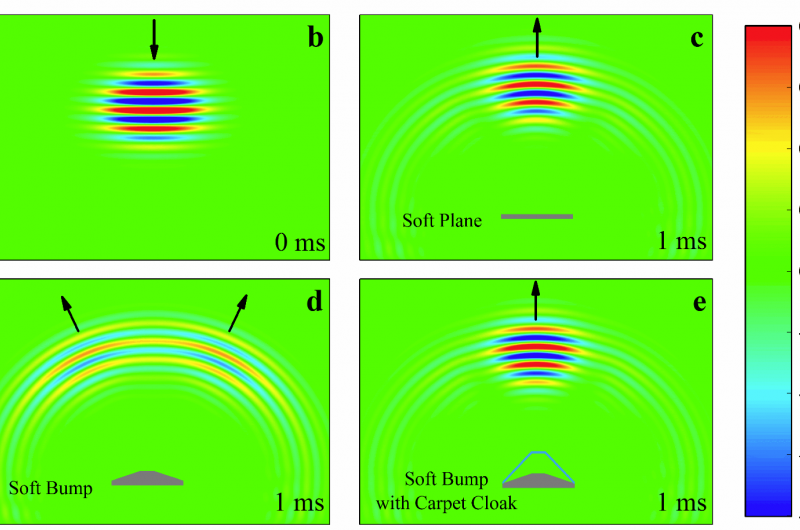 Pioneering Underwater Carpet Cloak Achieved Using Metamaterial Technology