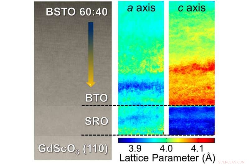 Scientists Propel Thin-Film Ferroelectrics to Extreme Performance