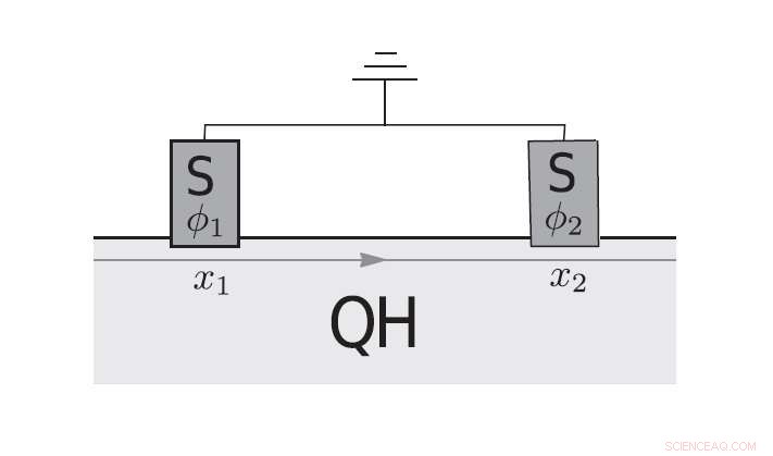 New Theoretical Insight: Supercurrent Generated by Information Transfer in Superconductors