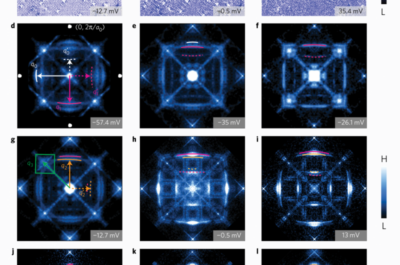 Revealing the Normal State of Superconductors Could Unlock a Decades-Old Mystery