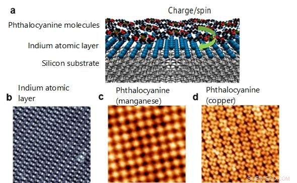 Precise Control of Superconductivity in Atomic Layers via Magnetic Molecules