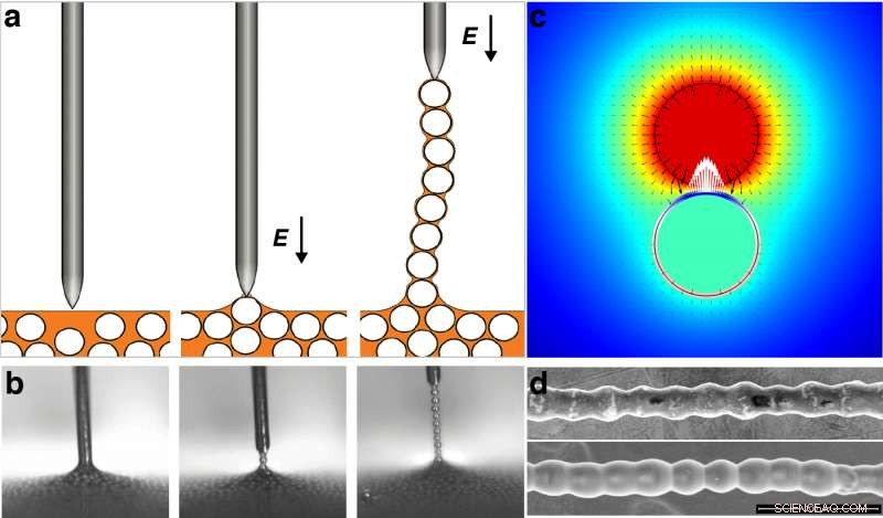 Northwestern Engineers Crack Mystery of Colloidal Chain Formation