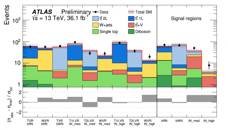 Searching for the Top Quark s Supersymmetric Partner: Insights from ATLAS Data