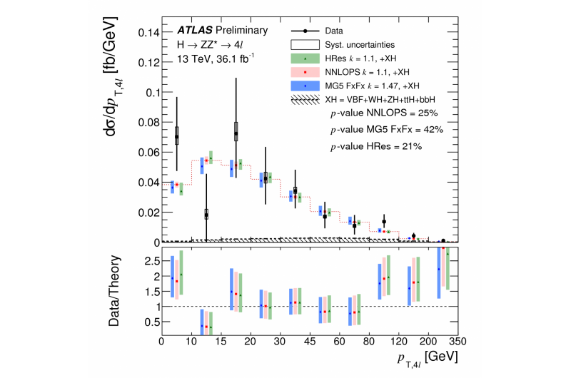 ATLAS Unveils New Precise Higgs Boson Measurements in the Golden Channel