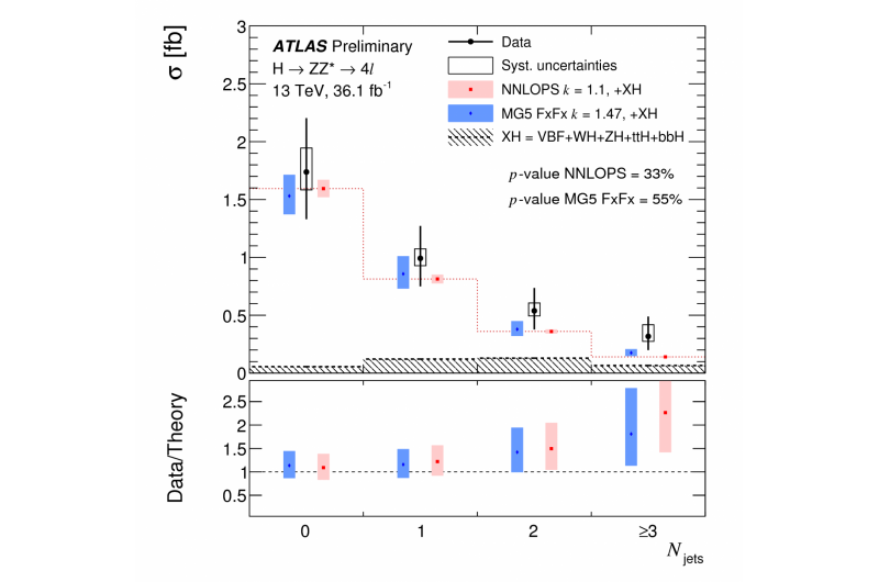 ATLAS Unveils New Precise Higgs Boson Measurements in the Golden Channel