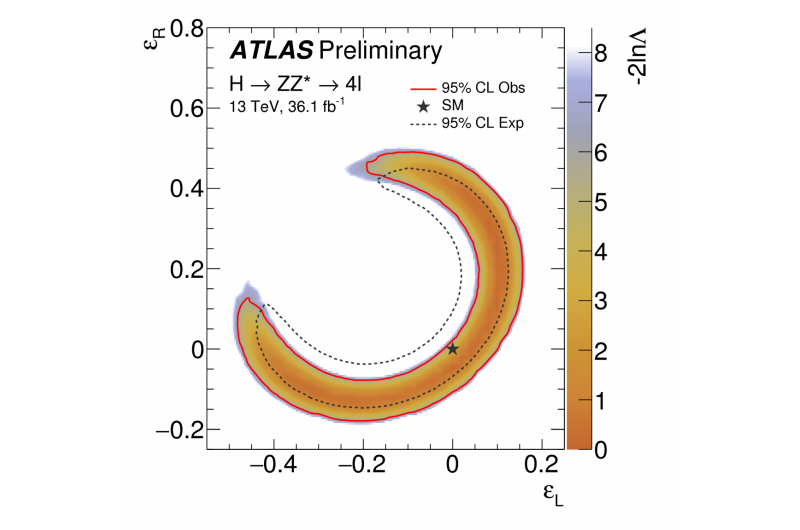 ATLAS Unveils New Precise Higgs Boson Measurements in the Golden Channel