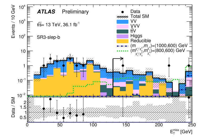 ATLAS Announces Breakthrough Findings on Weakly-Interacting Supersymmetric Particles