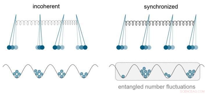 Persistent Entanglement in Isolated Quantum Systems Unveiled by Classical Synchronization