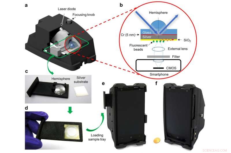 Plasmonics Boosts Smartphone Microscopy Sensitivity