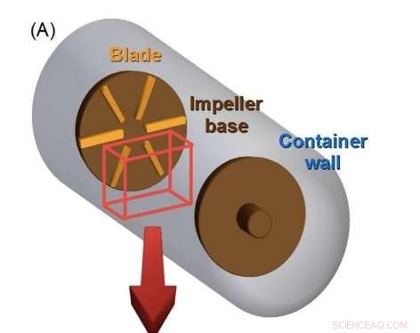How Tornado-Shaped Flows Amplify Magnetic Fields in Stellar Dynamos