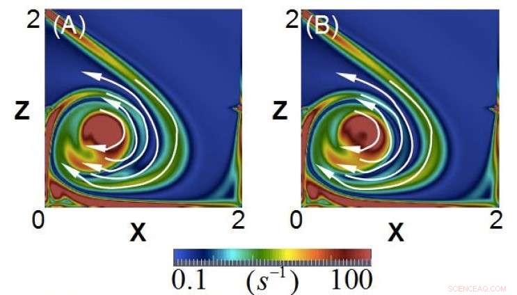 How Tornado-Shaped Flows Amplify Magnetic Fields in Stellar Dynamos