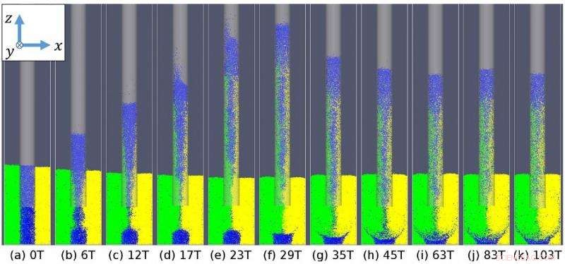 Physicists Reveal the Mechanism Behind the Granular Capillary Effect