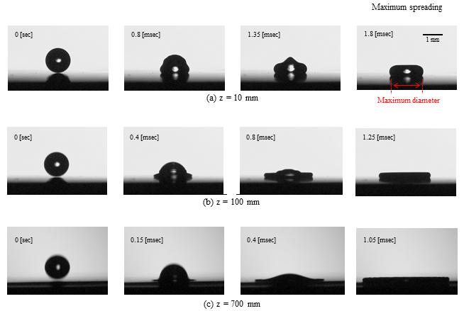 Revolutionary Theory Explains Liquid Droplet Dynamics on Solid Surfaces