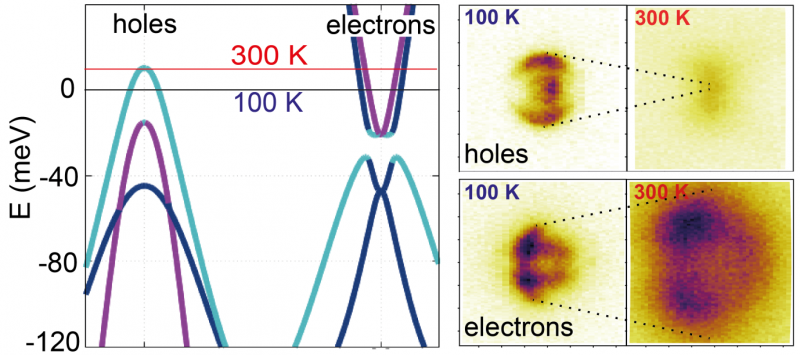 Study Reveals Chemical Potential Shift Tied to Electronic Structure of Materials