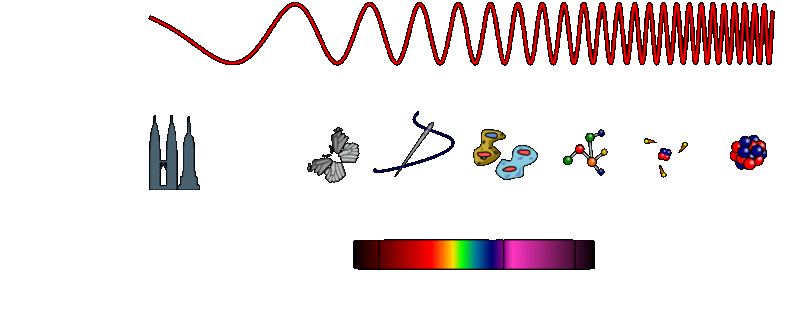 The Science Behind Sunscreen: How Chemicals Shield Your Skin from UV Damage
