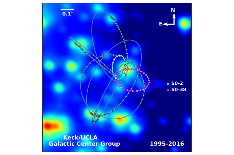 Testing General Relativity Near Sgr A*: A Path to New Gravitational Models