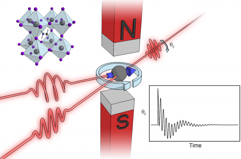 Revolutionary Spintronics: Miracle Material Unveiled for Next-Gen Electronics