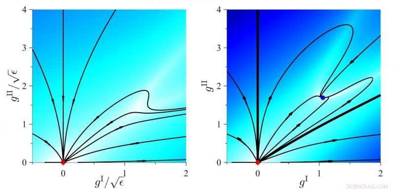 30-Page Calculations Resolve 30-Year Debate on New State of Matter in Glass