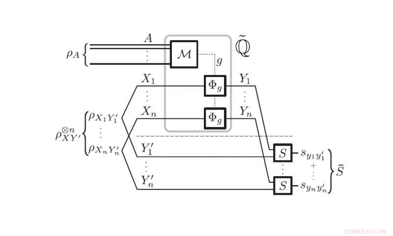 Physicists Reveal How Classical and Quantum Machine Learning Algorithms Mirror Each Other