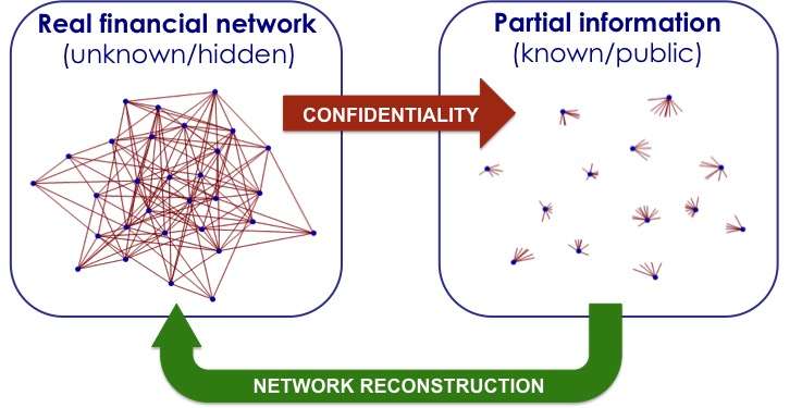 Central Banks Endorse Leiden Econophysics Model as Top Tool for Financial Stability