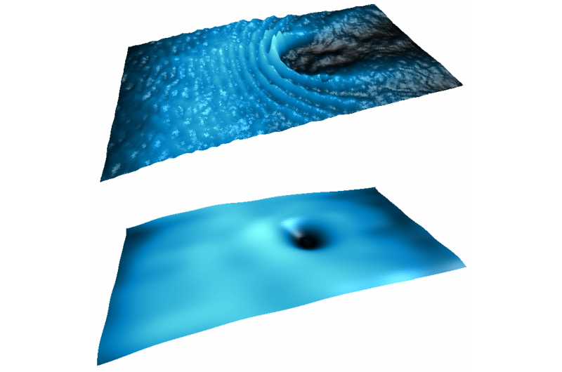 Exploring Superfluid Light: Polaritons Flowing Around Obstacles