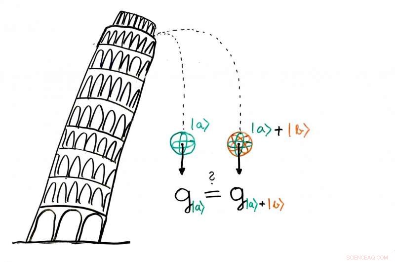 UQ Physicist Advances Einstein–Galilei Theory with Quantum Equivalence Tests