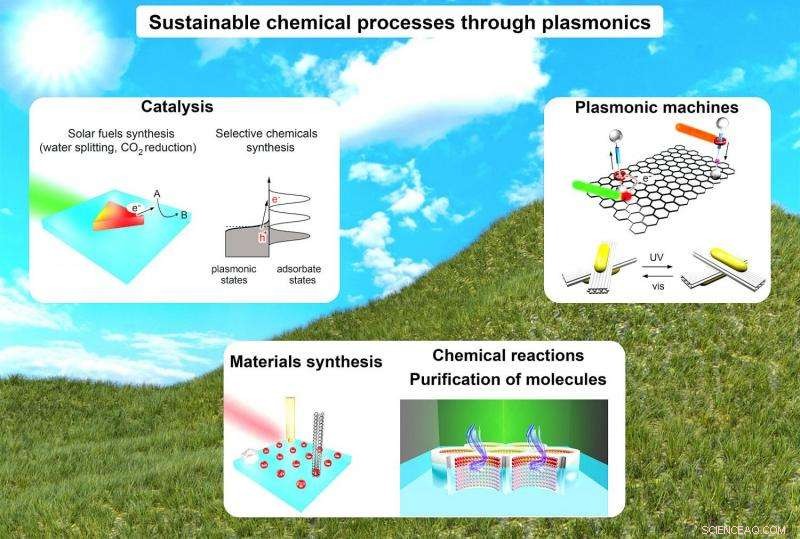 Plasmonics: A Path to Sustainable Society and Advanced Desalination Technology