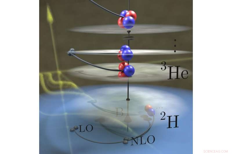 Unlocking Insight Through Simplification