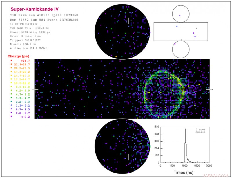 New Neutrino Discovery Brings Scientists Closer to Uncovering Charge-Parity Violation