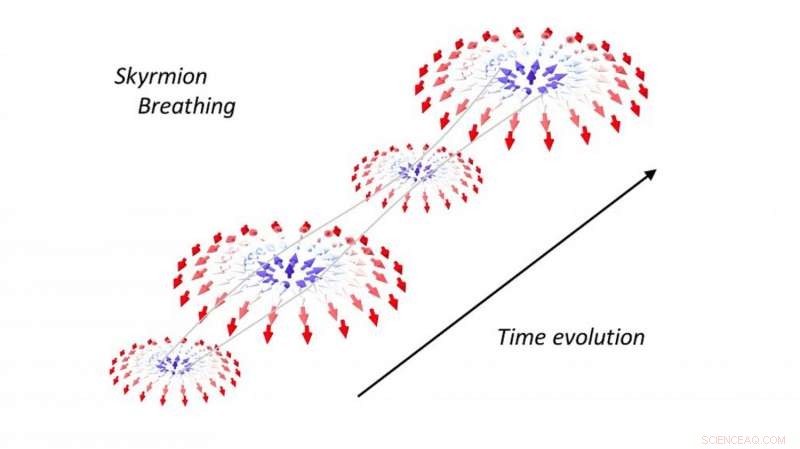 X-ray Imaging Reveals Skyrmion Breathing Dynamics