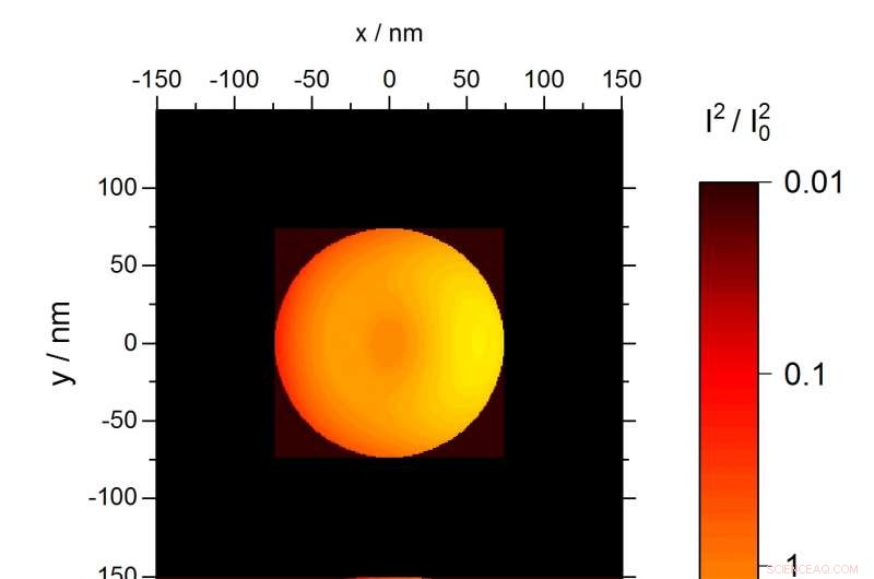 New Method Reveals Low‑Energy Electron Dynamics in Core–Shell Particles