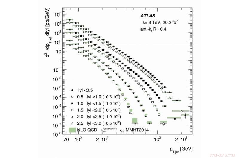 ATLAS Experiment Illuminates Proton s Internal Structure